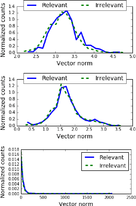 Figure 3 for A Simple Approach to Learn Polysemous Word Embeddings