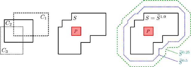 Figure 3 for Formalized Conceptual Spaces with a Geometric Representation of Correlations