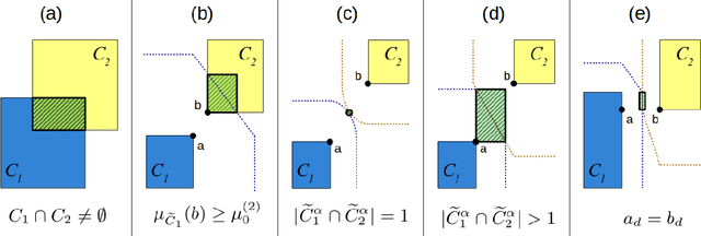 Figure 4 for Formalized Conceptual Spaces with a Geometric Representation of Correlations