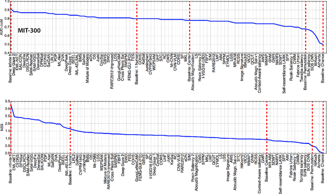 Figure 3 for Bottom-up Attention, Models of