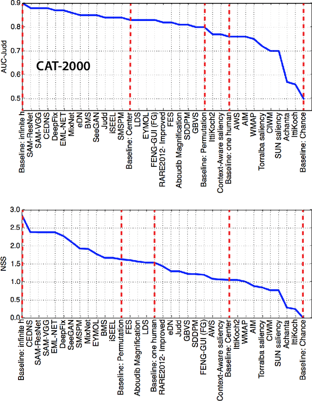 Figure 4 for Bottom-up Attention, Models of