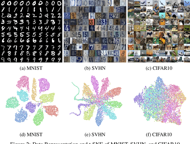 Figure 3 for Infinitely Wide Graph Convolutional Networks: Semi-supervised Learning via Gaussian Processes