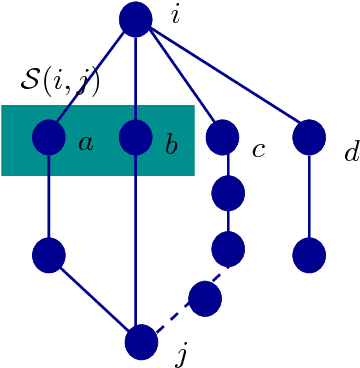 Figure 1 for High-Dimensional Gaussian Graphical Model Selection: Walk Summability and Local Separation Criterion