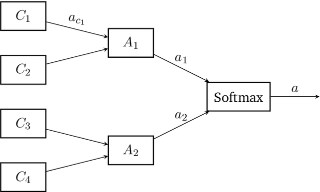 Figure 3 for Training spiking neural networks using reinforcement learning