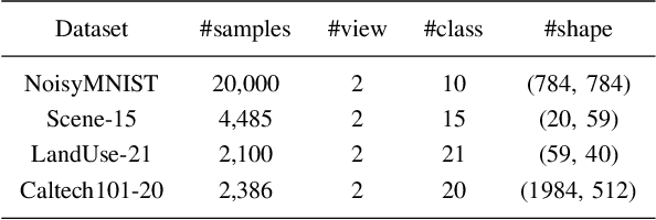 Figure 4 for MORI-RAN: Multi-view Robust Representation Learning via Hybrid Contrastive Fusion