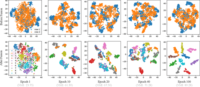 Figure 3 for MORI-RAN: Multi-view Robust Representation Learning via Hybrid Contrastive Fusion
