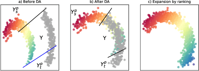 Figure 2 for Universal Domain Adaptation in Ordinal Regression