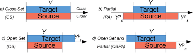Figure 3 for Universal Domain Adaptation in Ordinal Regression