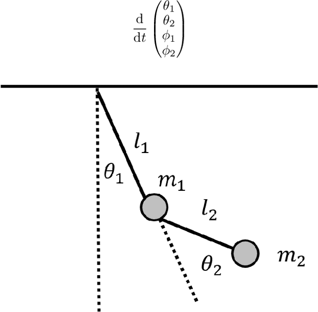 Figure 4 for Universal Approximation Properties of Neural Networks for Energy-Based Physical Systems