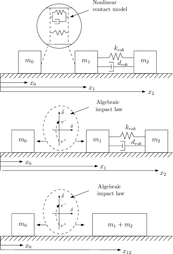 Figure 3 for Predicting the Post-Impact Velocity of a Robotic Arm via Rigid Multibody Models: an Experimental Study