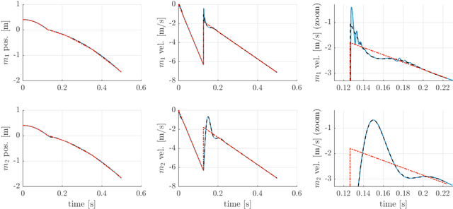 Figure 4 for Predicting the Post-Impact Velocity of a Robotic Arm via Rigid Multibody Models: an Experimental Study