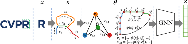 Figure 1 for SSR-GNNs: Stroke-based Sketch Representation with Graph Neural Networks