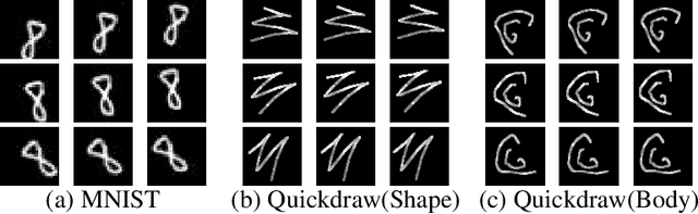 Figure 3 for SSR-GNNs: Stroke-based Sketch Representation with Graph Neural Networks