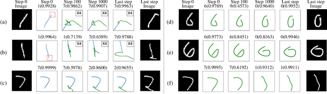 Figure 4 for SSR-GNNs: Stroke-based Sketch Representation with Graph Neural Networks