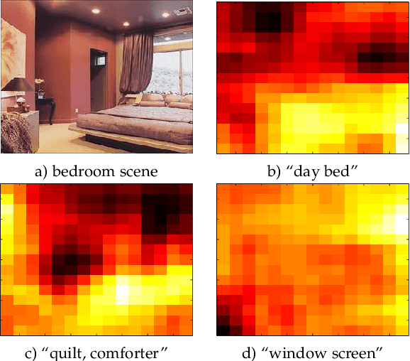 Figure 4 for Semantic Fisher Scores for Task Transfer: Using Objects to Classify Scenes