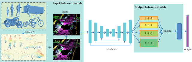 Figure 3 for Input-Output Balanced Framework for Long-tailed LiDAR Semantic Segmentation