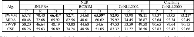 Figure 2 for The Structured Weighted Violations MIRA