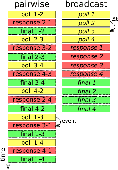 Figure 3 for State Estimation for Tensegrity Robots