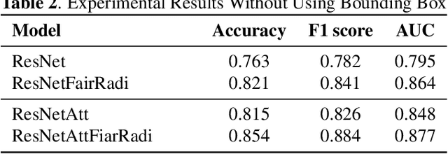 Figure 4 for Pneumonia Detection on Chest X-ray using Radiomic Features and Contrastive Learning