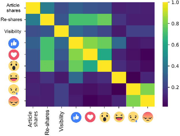 Figure 3 for Shared Feelings: Understanding Facebook Reactions to Scholarly Articles