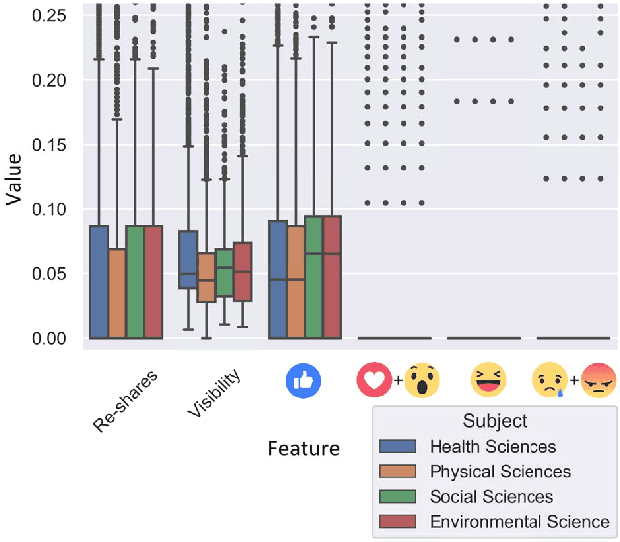 Figure 4 for Shared Feelings: Understanding Facebook Reactions to Scholarly Articles