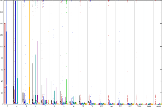 Figure 1 for Absolute Pose Estimation from Line Correspondences using Direct Linear Transformation