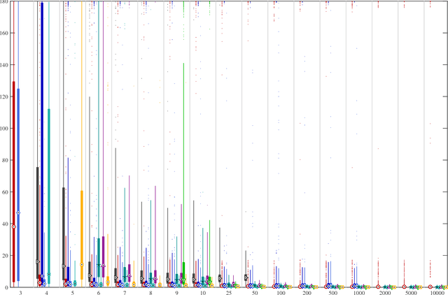 Figure 2 for Absolute Pose Estimation from Line Correspondences using Direct Linear Transformation