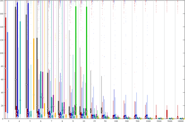 Figure 3 for Absolute Pose Estimation from Line Correspondences using Direct Linear Transformation