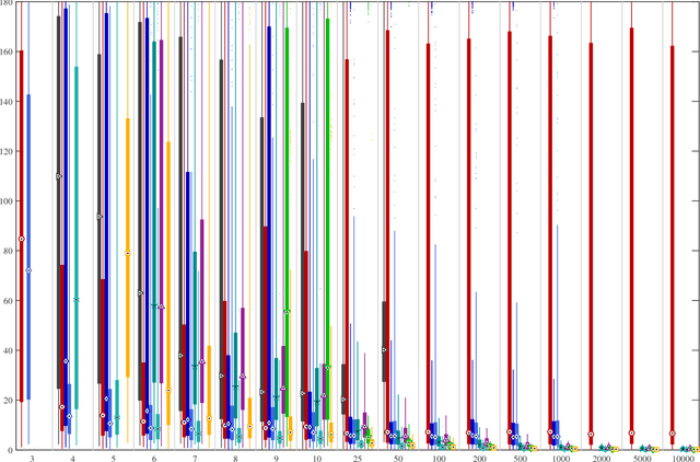 Figure 4 for Absolute Pose Estimation from Line Correspondences using Direct Linear Transformation