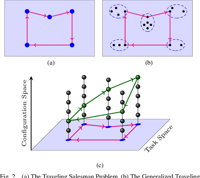 Figure 2 for RoboTSP - A Fast Solution to the Robotic Task Sequencing Problem