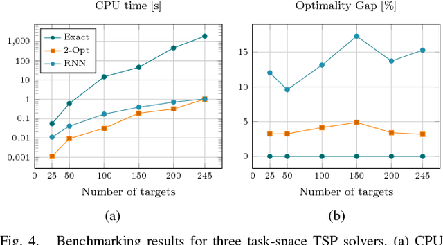 Figure 4 for RoboTSP - A Fast Solution to the Robotic Task Sequencing Problem