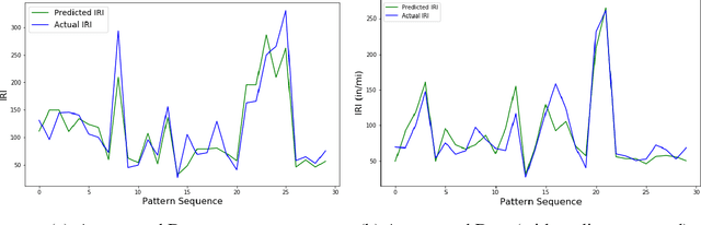 Figure 3 for Estimating IRI based on pavement distress type, density, and severity: Insights from machine learning techniques