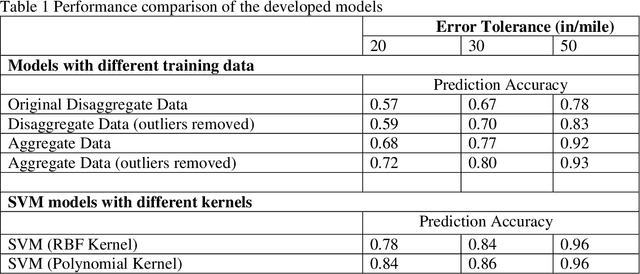 Figure 1 for Estimating IRI based on pavement distress type, density, and severity: Insights from machine learning techniques