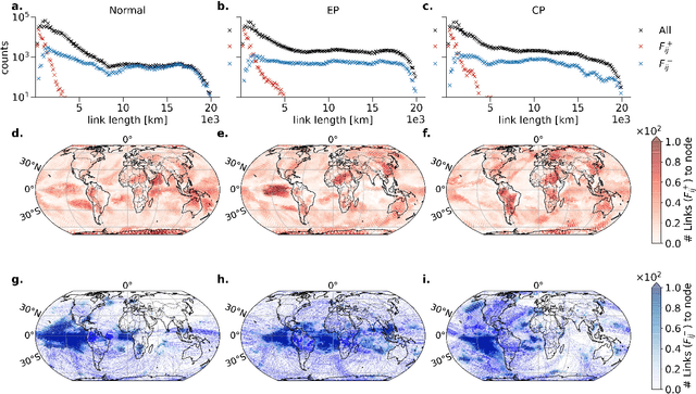 Figure 2 for Teleconnection patterns of different El Niño types revealed by climate network curvature