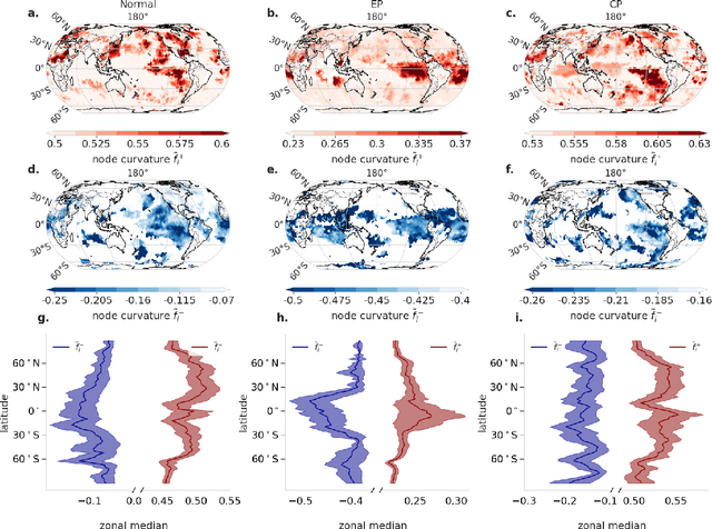 Figure 3 for Teleconnection patterns of different El Niño types revealed by climate network curvature