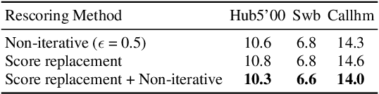 Figure 3 for A Parallelizable Lattice Rescoring Strategy with Neural Language Models