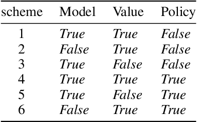 Figure 4 for High efficiency rl agent
