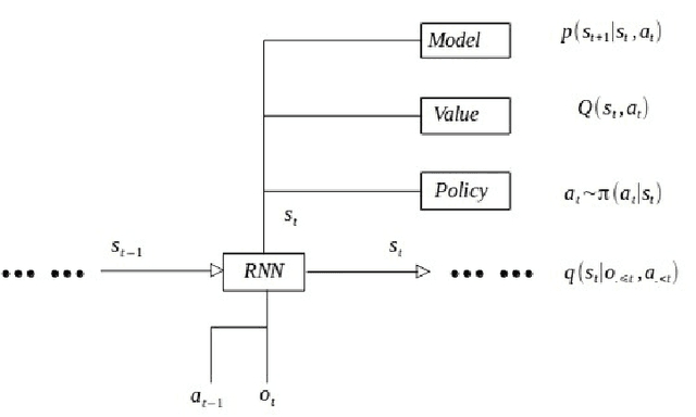 Figure 1 for High efficiency rl agent
