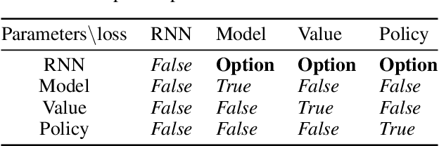 Figure 2 for High efficiency rl agent