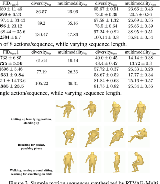 Figure 2 for Recurrent Transformer Variational Autoencoders for Multi-Action Motion Synthesis