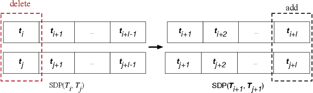 Figure 3 for Measuring Similarity of Interactive Driving Behaviors Using Matrix Profile