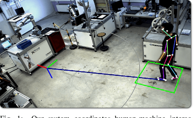 Figure 1 for Metric Pose Estimation for Human-Machine Interaction Using Monocular Vision