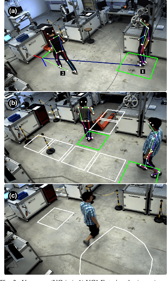 Figure 3 for Metric Pose Estimation for Human-Machine Interaction Using Monocular Vision