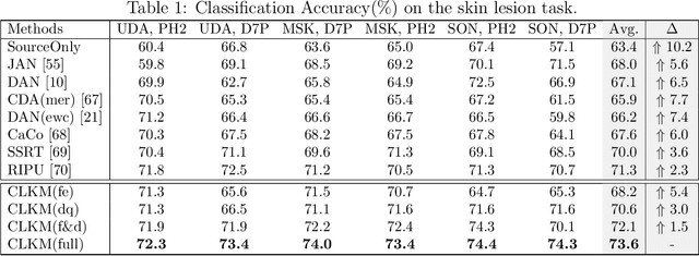 Figure 2 for Consecutive Knowledge Meta-Adaptation Learning for Unsupervised Medical Diagnosis