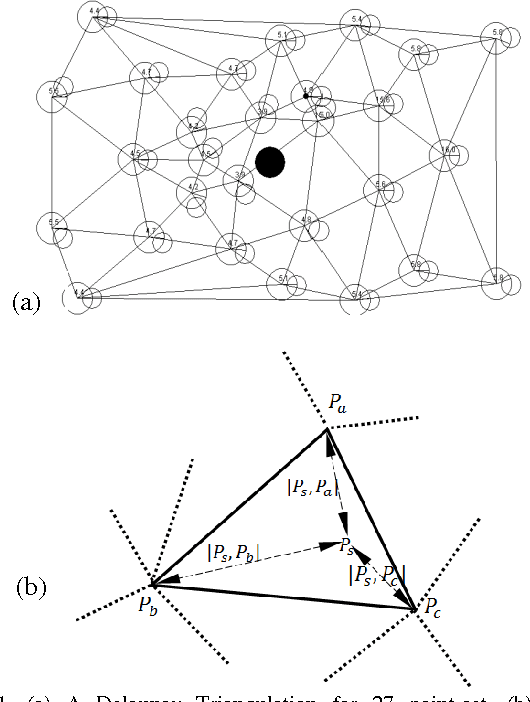 Figure 1 for Generating Motion Patterns Using Evolutionary Computation in Digital Soccer