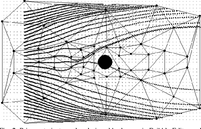 Figure 2 for Generating Motion Patterns Using Evolutionary Computation in Digital Soccer