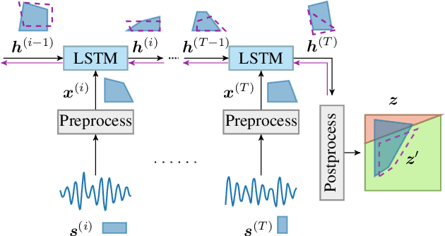 Figure 1 for Fast and Effective Robustness Certification for Recurrent Neural Networks