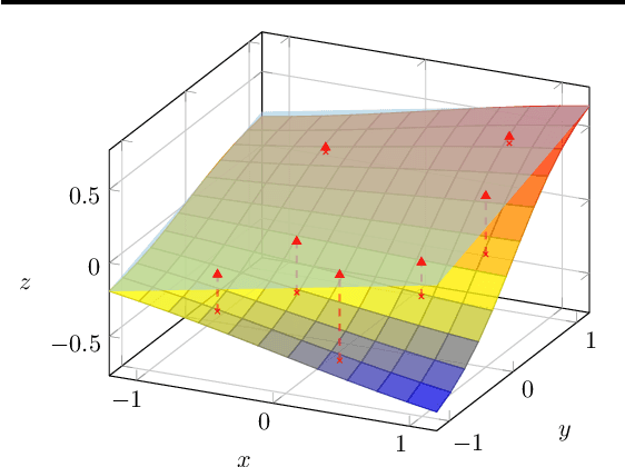 Figure 2 for Fast and Effective Robustness Certification for Recurrent Neural Networks