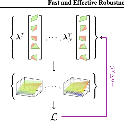 Figure 3 for Fast and Effective Robustness Certification for Recurrent Neural Networks