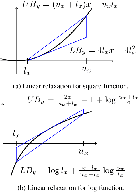 Figure 4 for Fast and Effective Robustness Certification for Recurrent Neural Networks